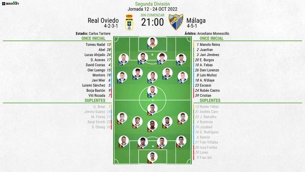 Sigue el directo del Real Oviedo-Málaga. BeSoccer