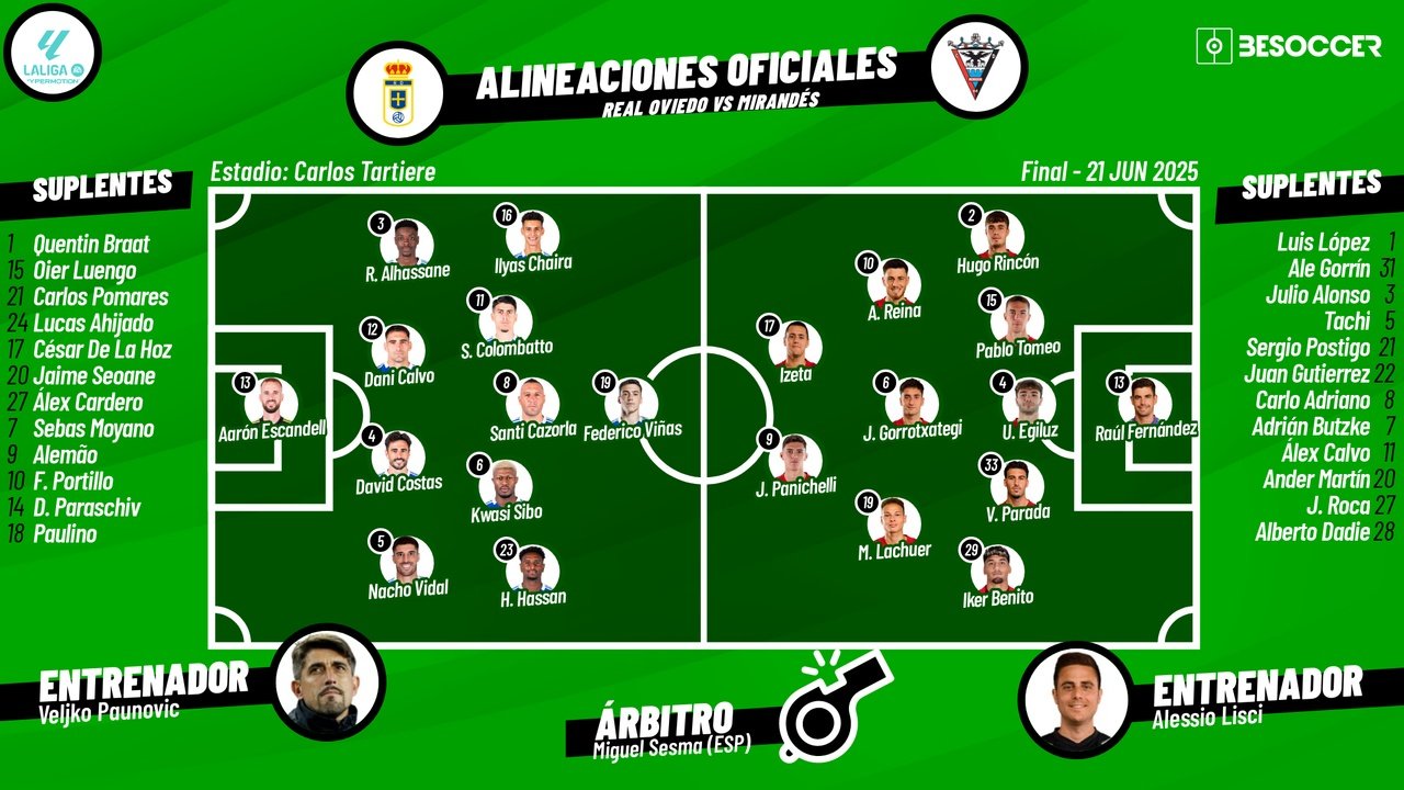 Real Oviedo-Mirandés, en directo. BeSoccer