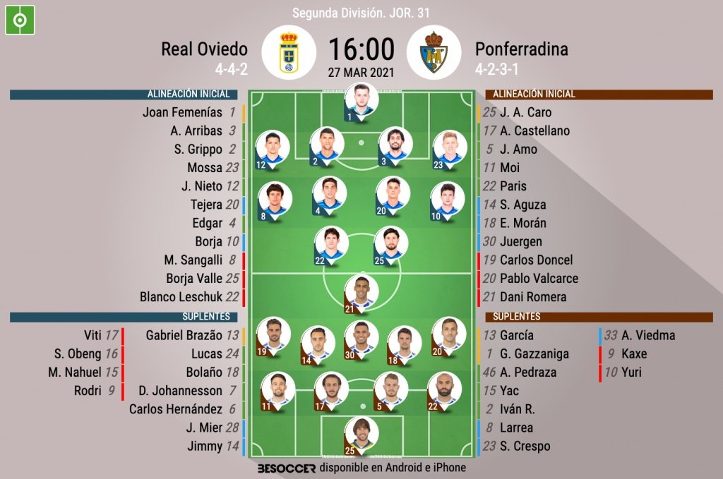 Alineaciones confirmadas en el Carlos Tartiere. BeSoccer