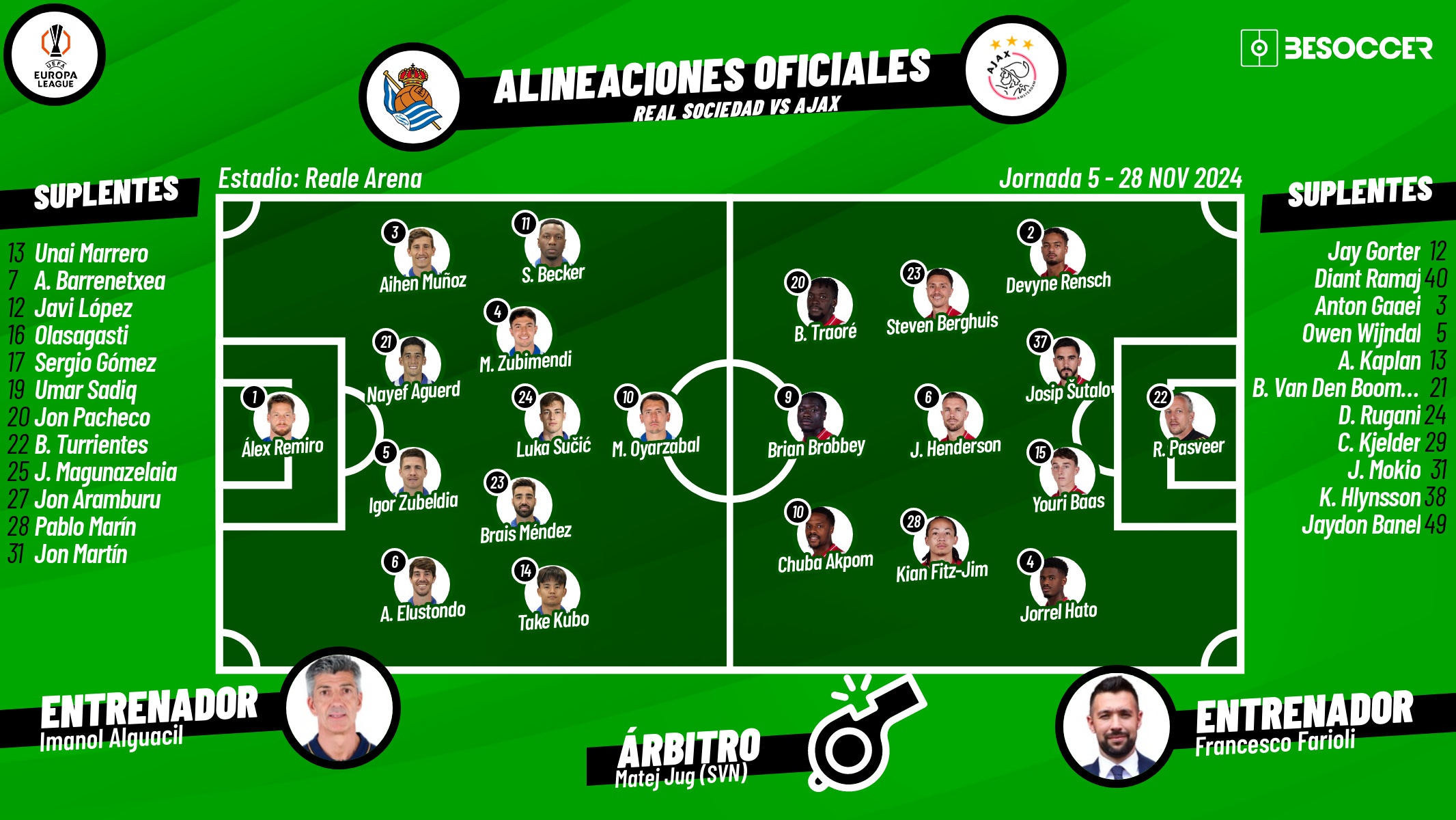 Sigue el directo del Real Sociedad-Ajax. BeSoccer
