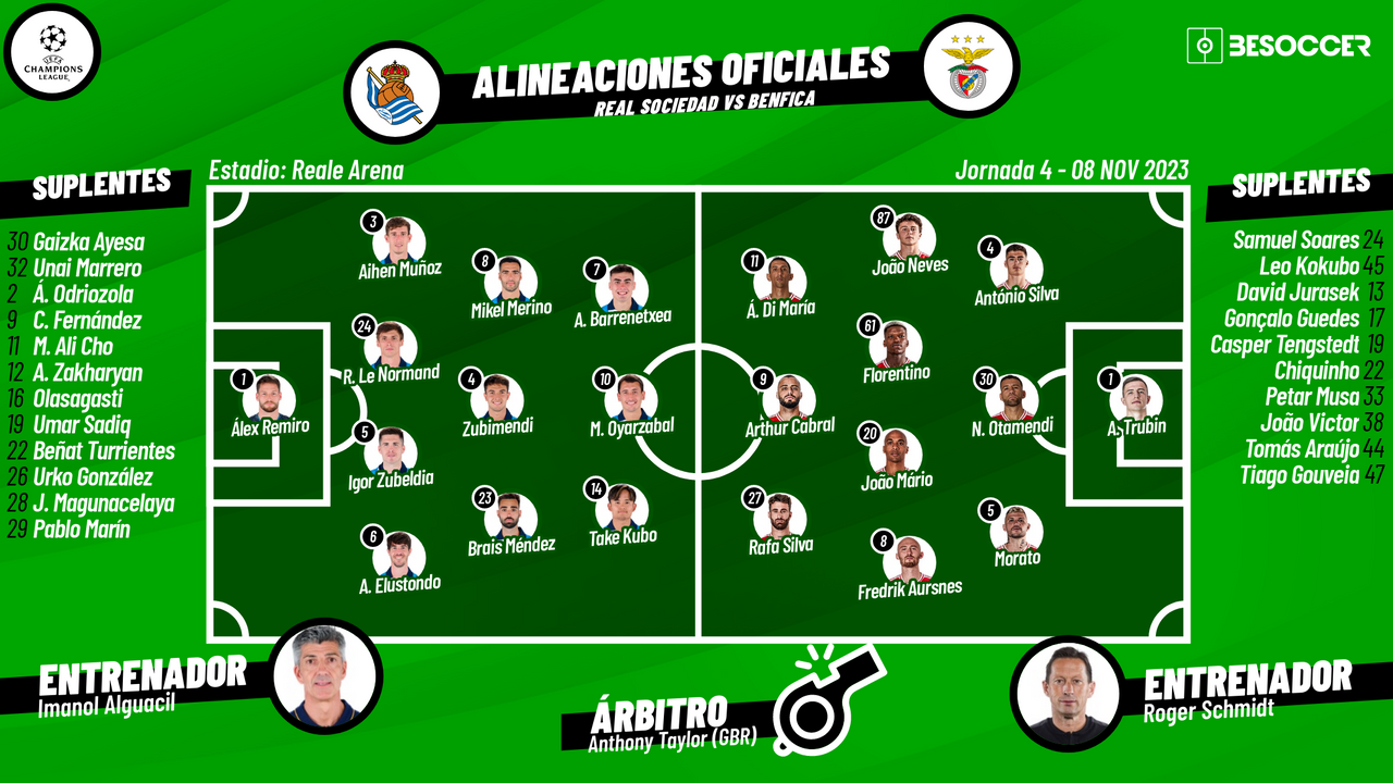 Así seguimos el directo del Real Sociedad - Benfica