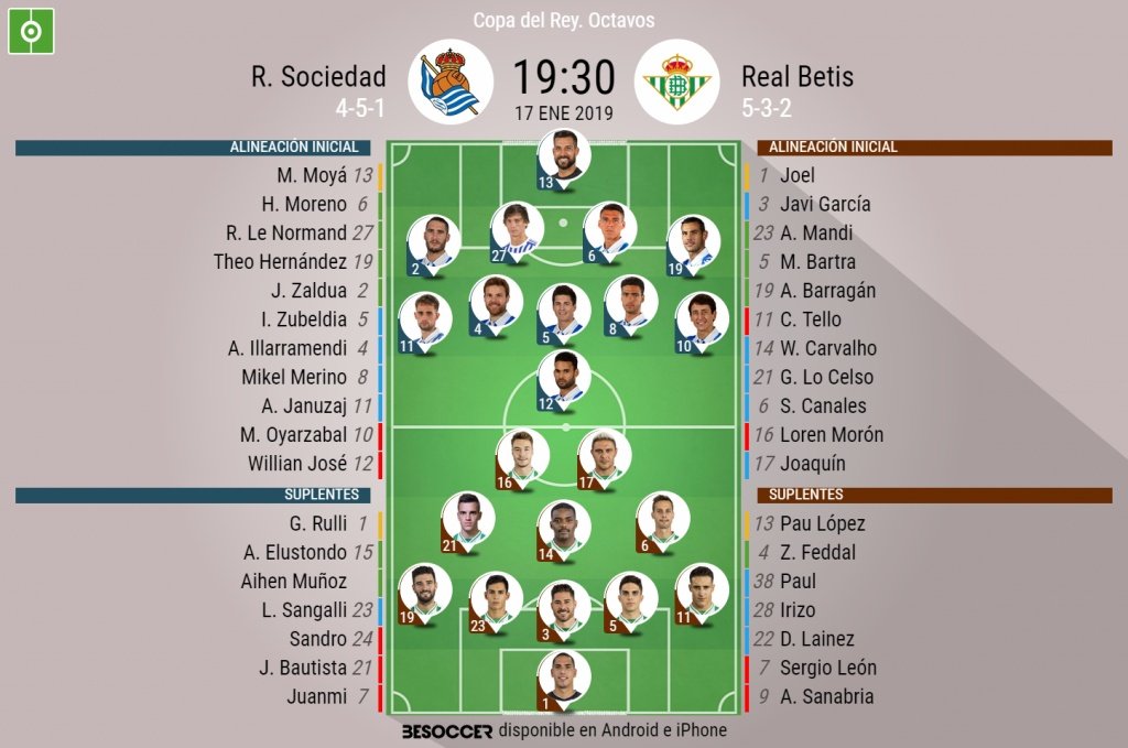 Alineaciones del Real Sociedad-Betis de la vuelta de octavos de final de Copa. BeSoccer