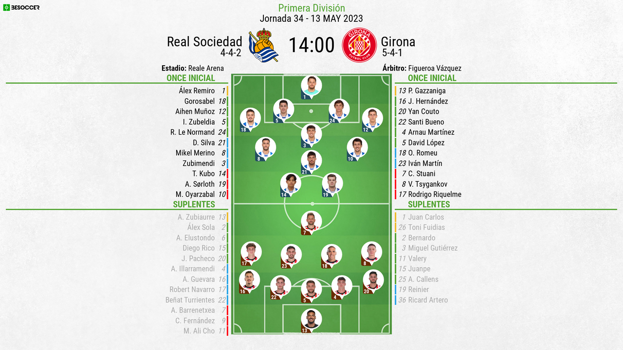 Así Seguimos El Directo Del Real Sociedad - Girona