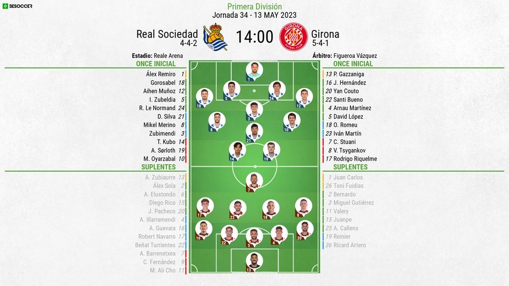 Así seguimos el directo del Real Sociedad - Girona
