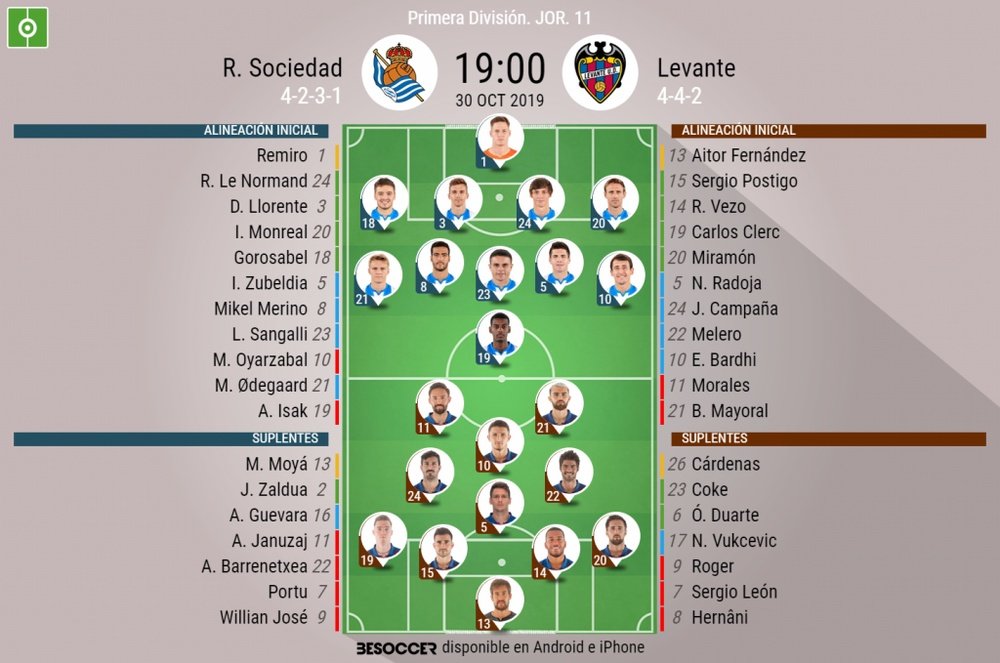 Alineaciones del Real Sociedad-Levante de la jornada 1 de la Primera División 2019-20. BeSoccer