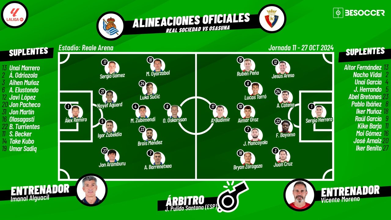 Real Sociedad-Osasuna, en directo. BeSoccer