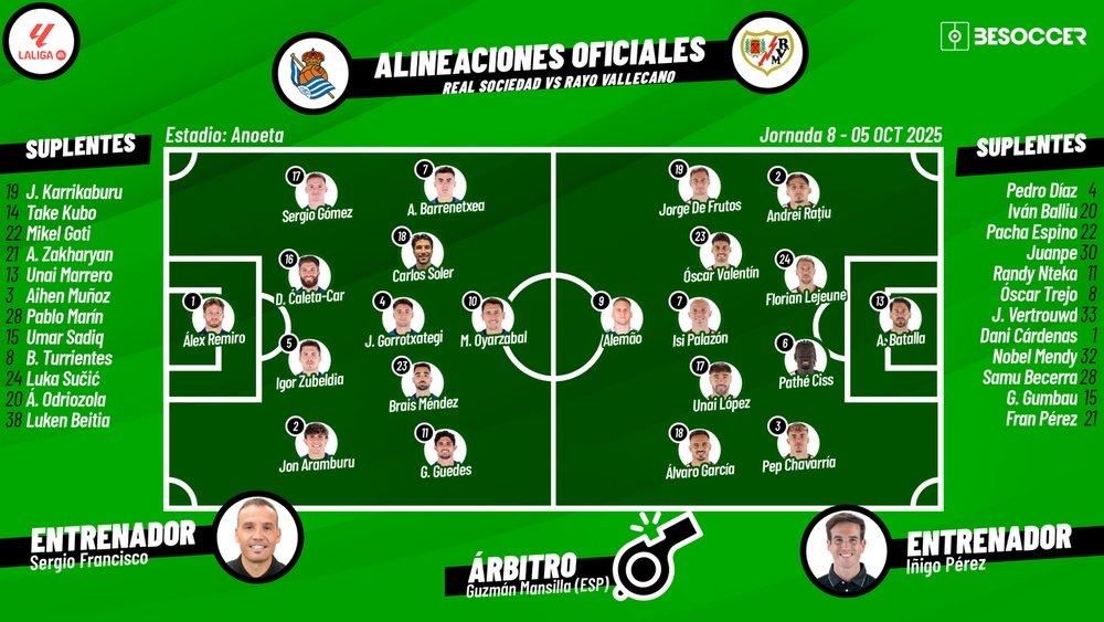 Así seguimos el directo del Real Sociedad - Rayo Vallecano