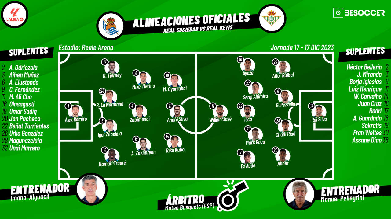 Alineaciones de real sociedad contra betis