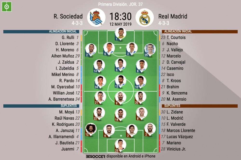 Le formazioni iniziali di Real Sociedad-Real Madrid. BeSoccer