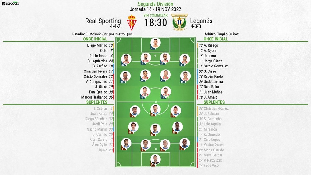 Alineaciones del Real Sporting-Leganés de la jornada 16 Segunda División. BeSoccer
