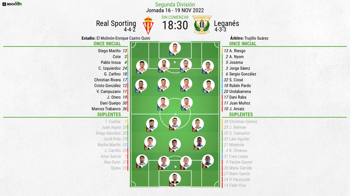 Alineaciones del Real Sporting-Leganés de la jornada 16 Segunda División. BeSoccer