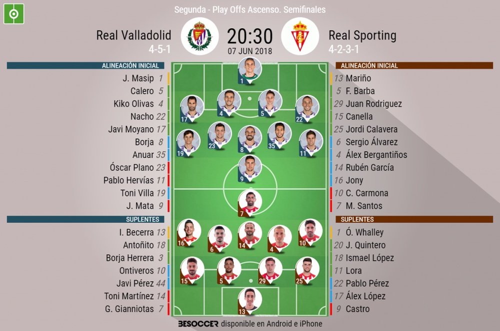 Alineaciones de Real Valladolid y Real Sporting. BeSoccer