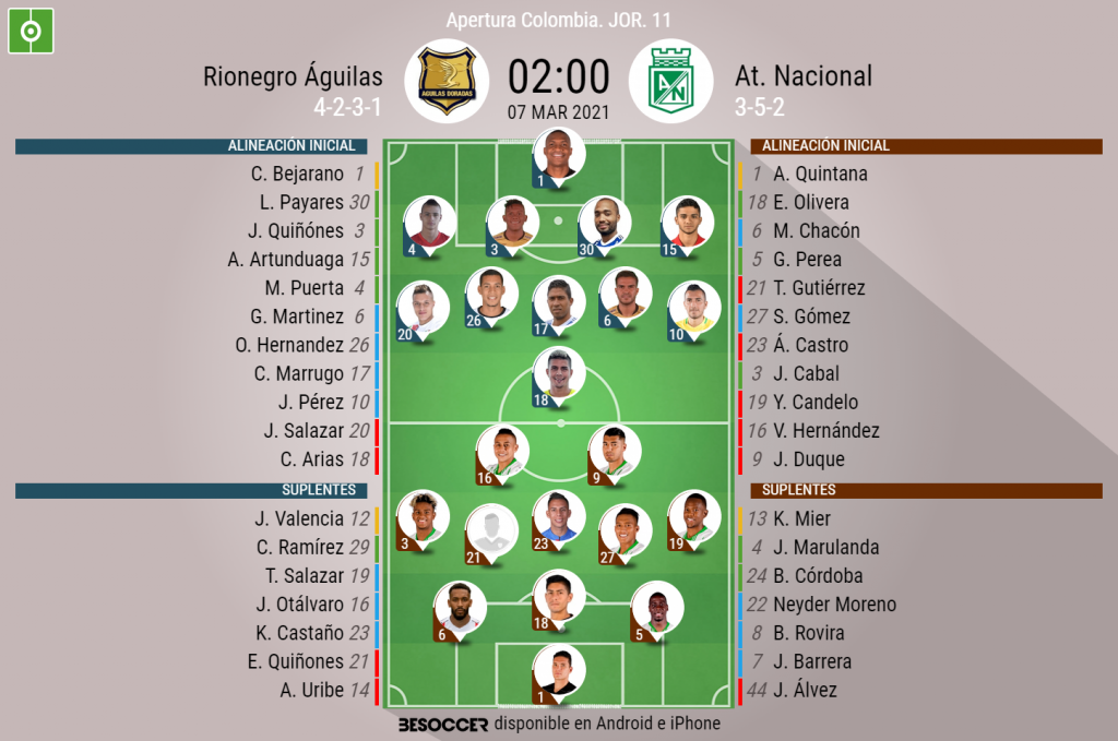 Así seguimos el directo del Rionegro Águilas - At. Nacional
