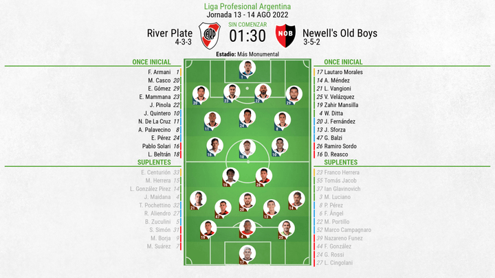 Sigue el directo del River Plate-Newell's. BeSoccer