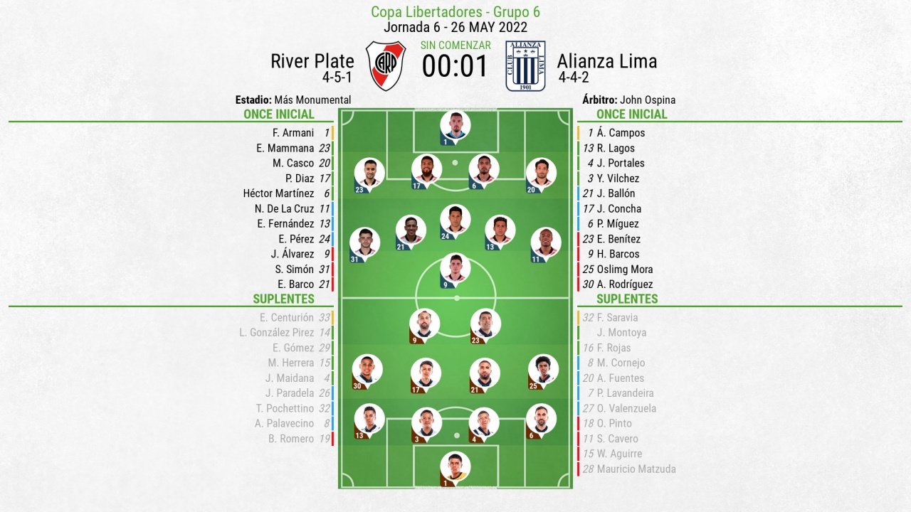 Sigue el directo del River Plate-Alianza de Lima. BeSoccer