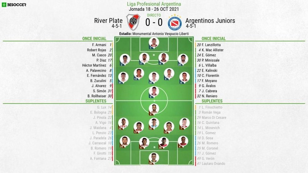 Sigue el directo del River Plate-Argentinos Juniors. BeSoccer
