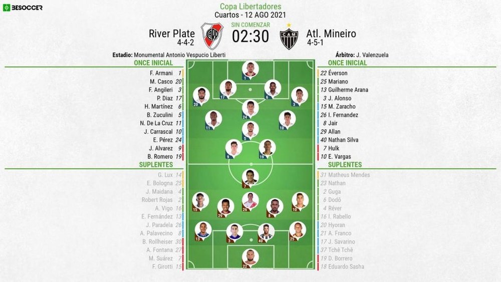 Onces confirmados del River Plate-Atlético Mineiro. BeSoccer