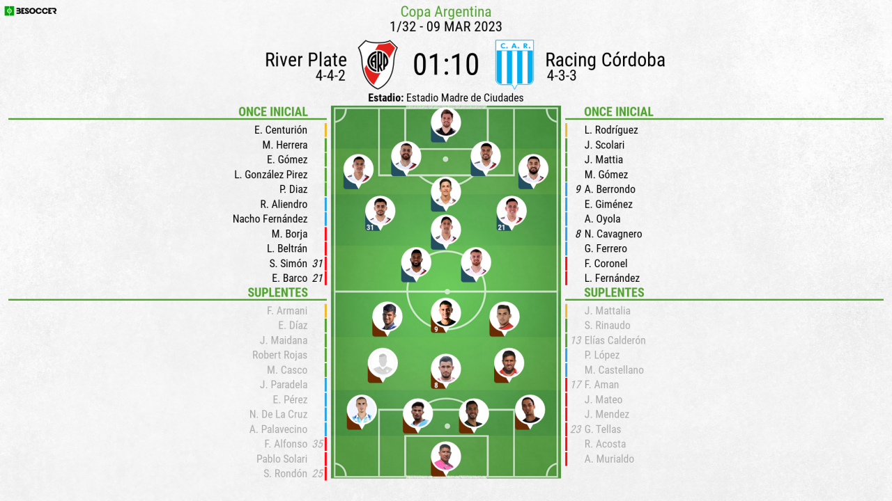 Así seguimos el directo del River Plate - Racing Córdoba