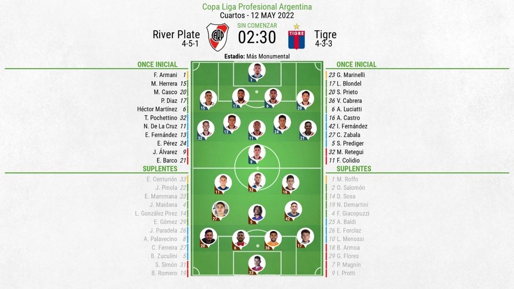Alineaciones del River Plate-Tigre. BeSoccer