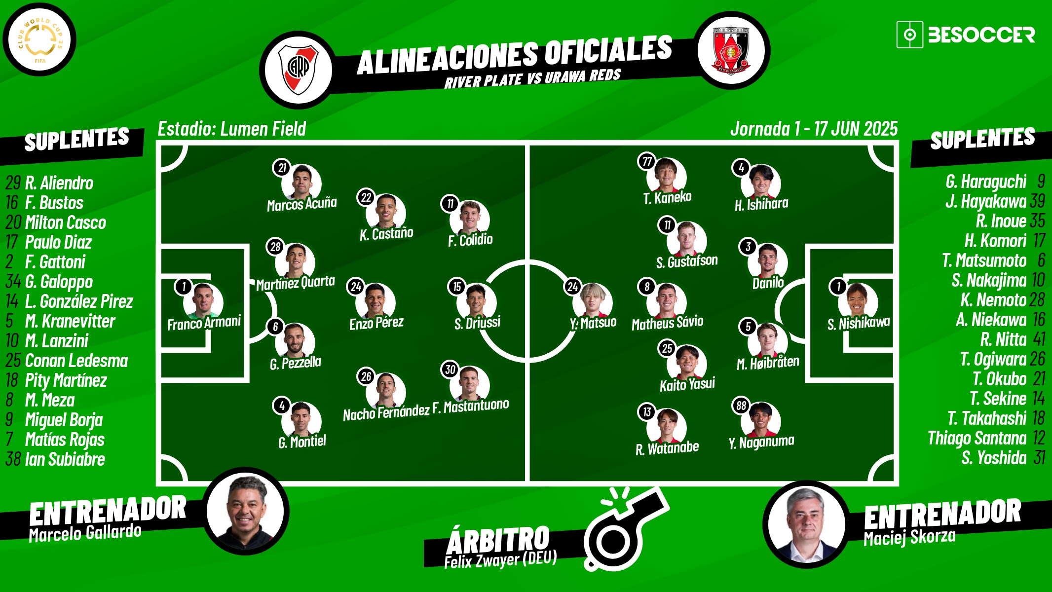 Siguel el directo del River Plate-Urawa Reds. BeSoccer