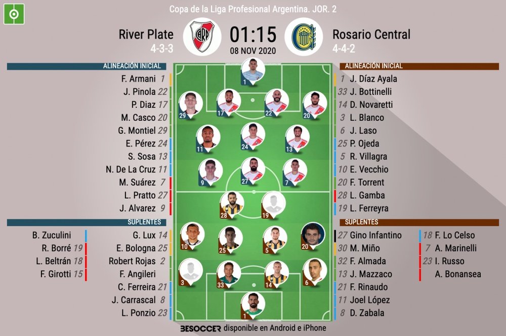 Sigue el directo del River Plate-Rosario Central. BeSoccer