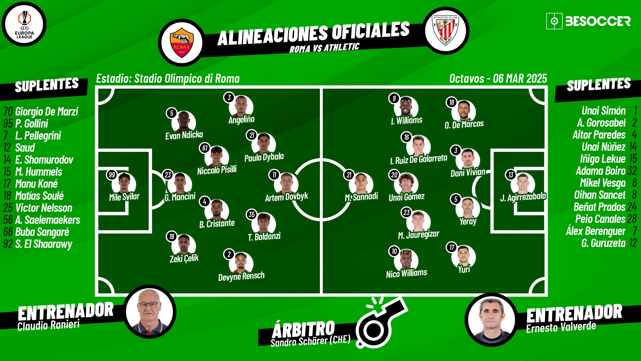 Sigue el directo del Roma-Athletic. BeSoccer