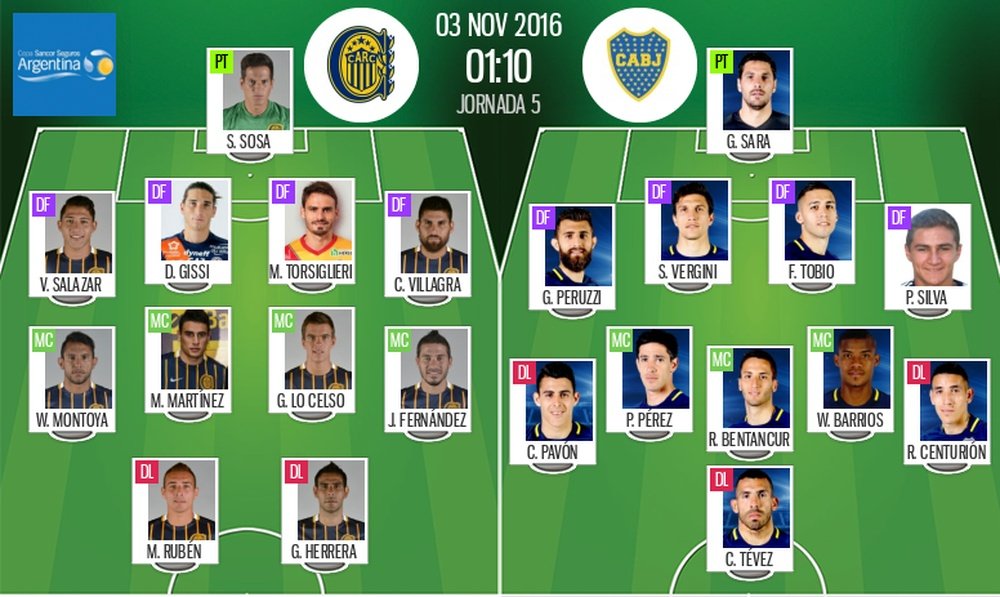Onces del Rosario Central-Boca de los cuartos de final de la Copa Argentina 2016-17. BeSoccer