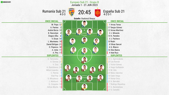 Vive con nosotros el minuto a minuto de todo lo que suceda en el Rumanía-España, encuentro correspondiente a la jornada 1 del Grupo B del Europeo Sub 21.