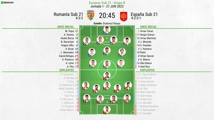 Así seguimos el directo del Rumanía Sub 21 - España Sub 21