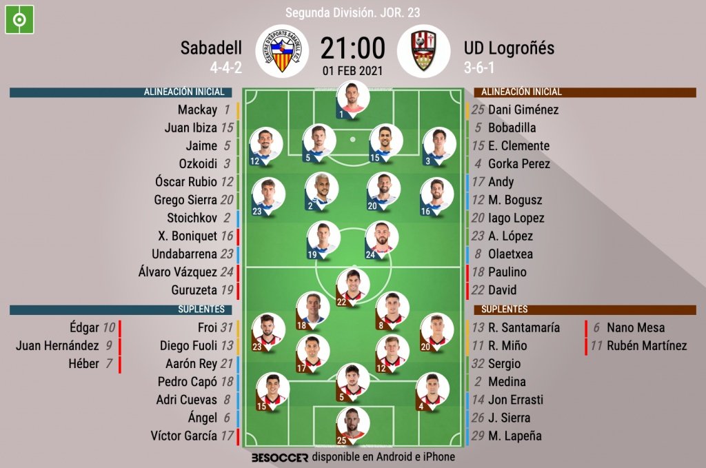 Alineaciones confirmadas en Butarque. BeSoccer