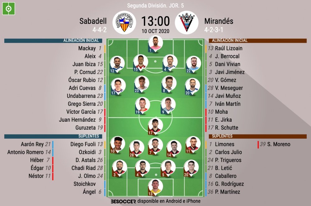 Alineaciones confirmadas en la Nova Creu Alta. BeSoccer