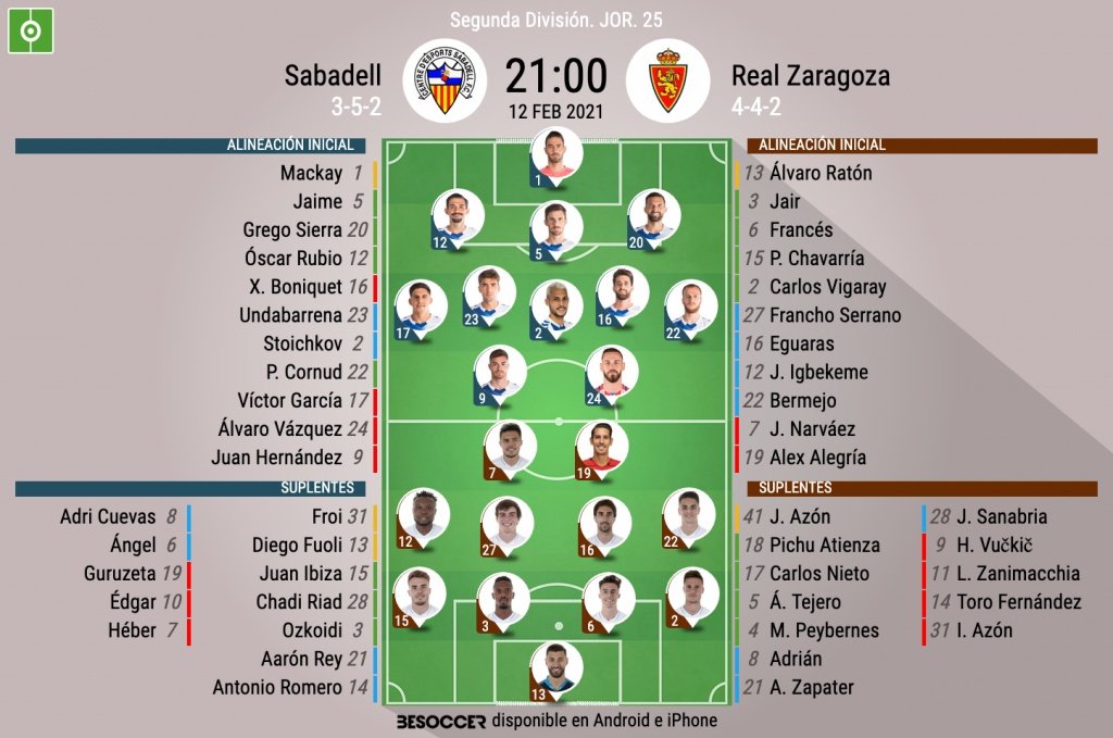 Alineaciones confirmadas en la Nova Creu Alta. BeSoccer