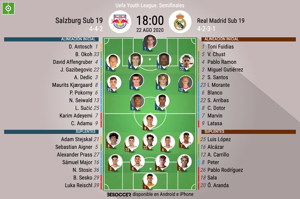 Alineaciones confirmadas. BeSoccer