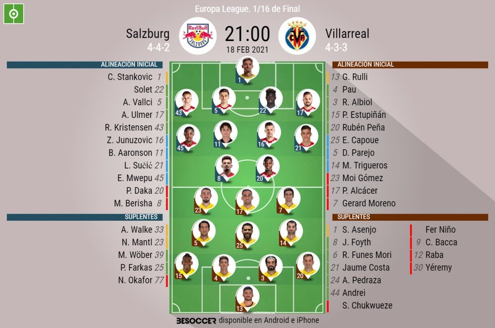 Alineaciones del Salzburgo-Villarreal de Europa League. BeSoccer