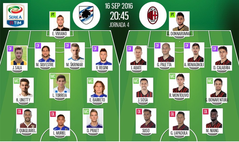 Alineaciones del Sampdoria-Milan de la jornada 4 de la Serie A 2016-17. BeSoccer