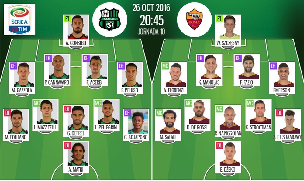 Alineaciones del Sassuolo-Roma del 26-10-16. BeSoccer