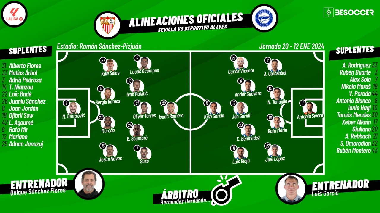 Sigue el directo del Sevilla-Alavés. BeSoccer