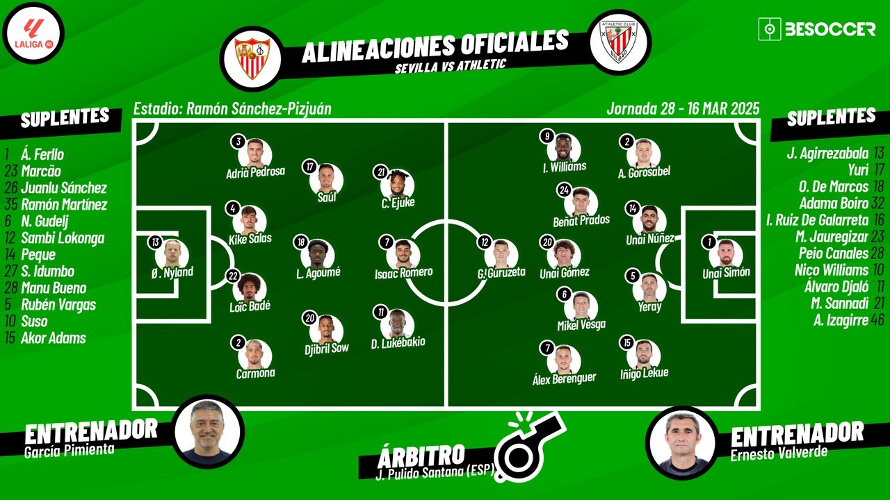 Sevilla-Athletic Club, en directo. BeSoccer