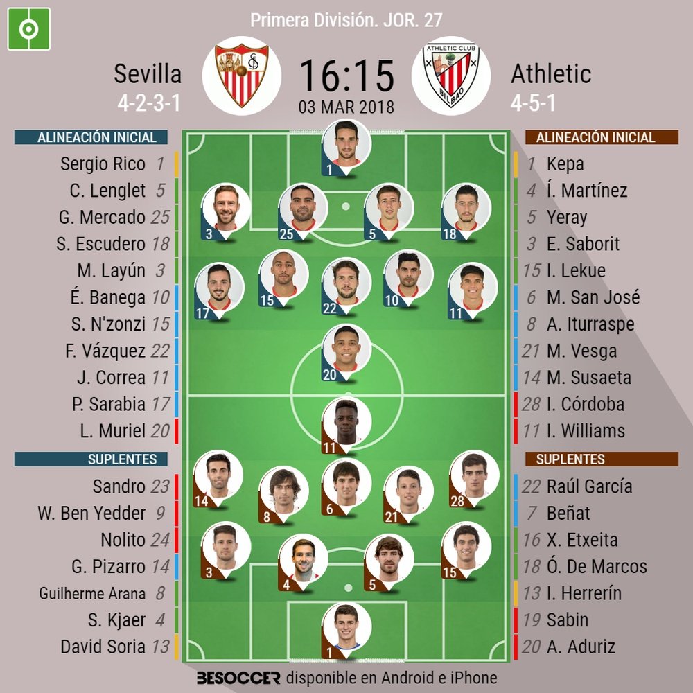 Alineaciones del Sevilla-Athletic correspondientes a la Jornada 27 de Liga 2017-18. BeSoccer