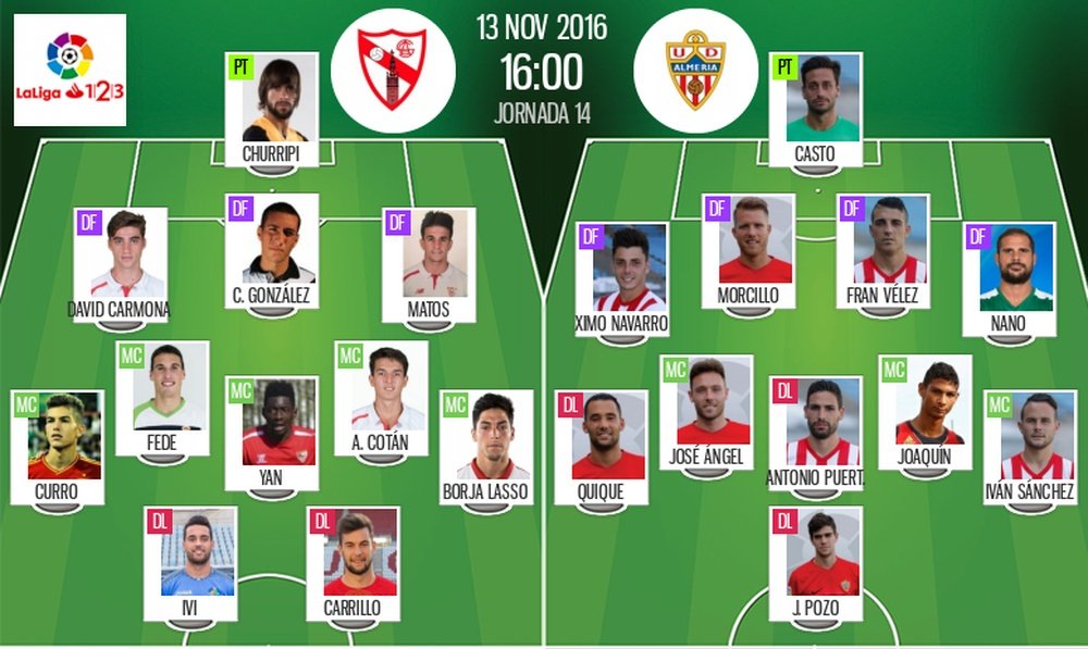 Alineaciones del Sevilla Atlético-Almería de la jornada 14 de Segunda División 16-17. BeSoccer
