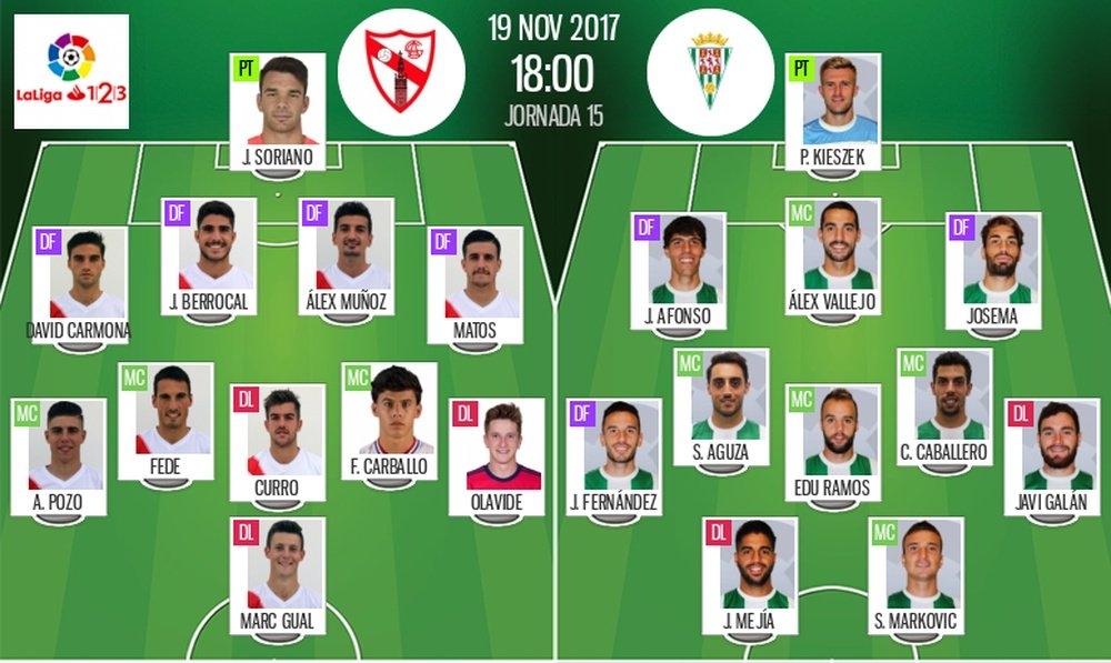 Alineaciones del Sevilla Atlético-Córdoba de la jornada 15 de Segunda 2017-18. BeSoccer