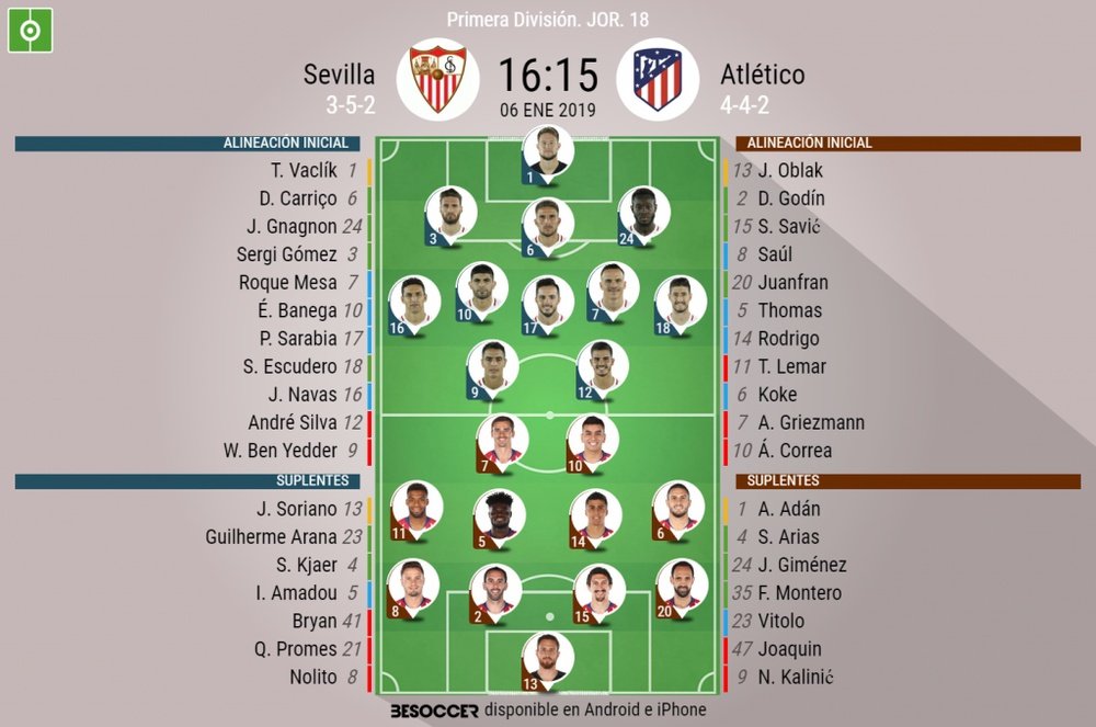 Alineaciones del Sevilla-Atlético correspondiente a la Jornada 18 de Liga 2018-19. BeSoccer