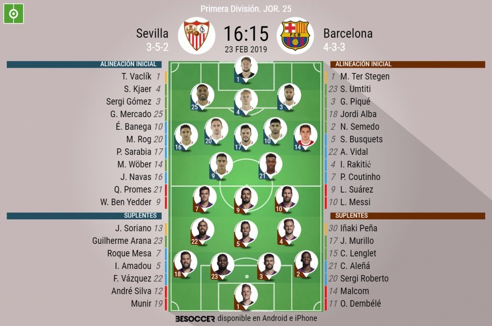 Alineaciones del Sevilla-Barcelona correspondientes a la Jornada 25 de LaLiga 2018-19. BeSoccer