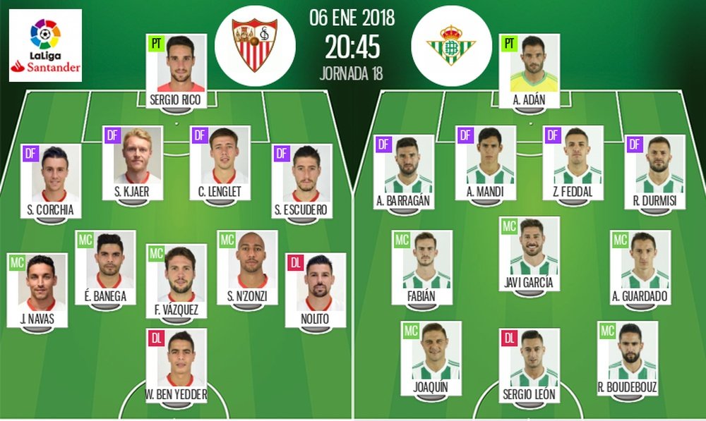 Alineaciones oficiales del Sevilla-Betis de la jornada 18 de LaLiga 17-18. BeSoccer