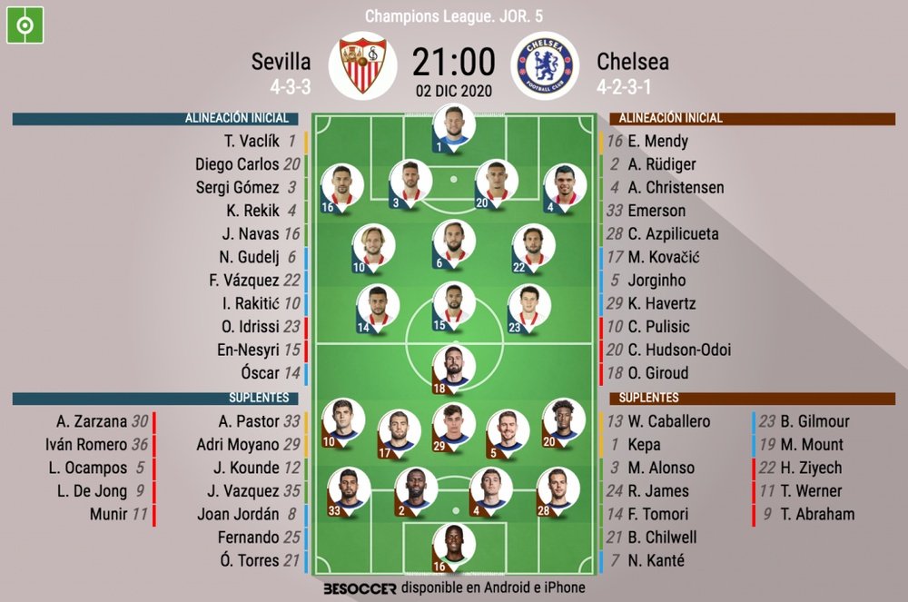 Alineaciones del Sevilla-Chelsea de la fase de grupos de la Champions League. BeSoccer