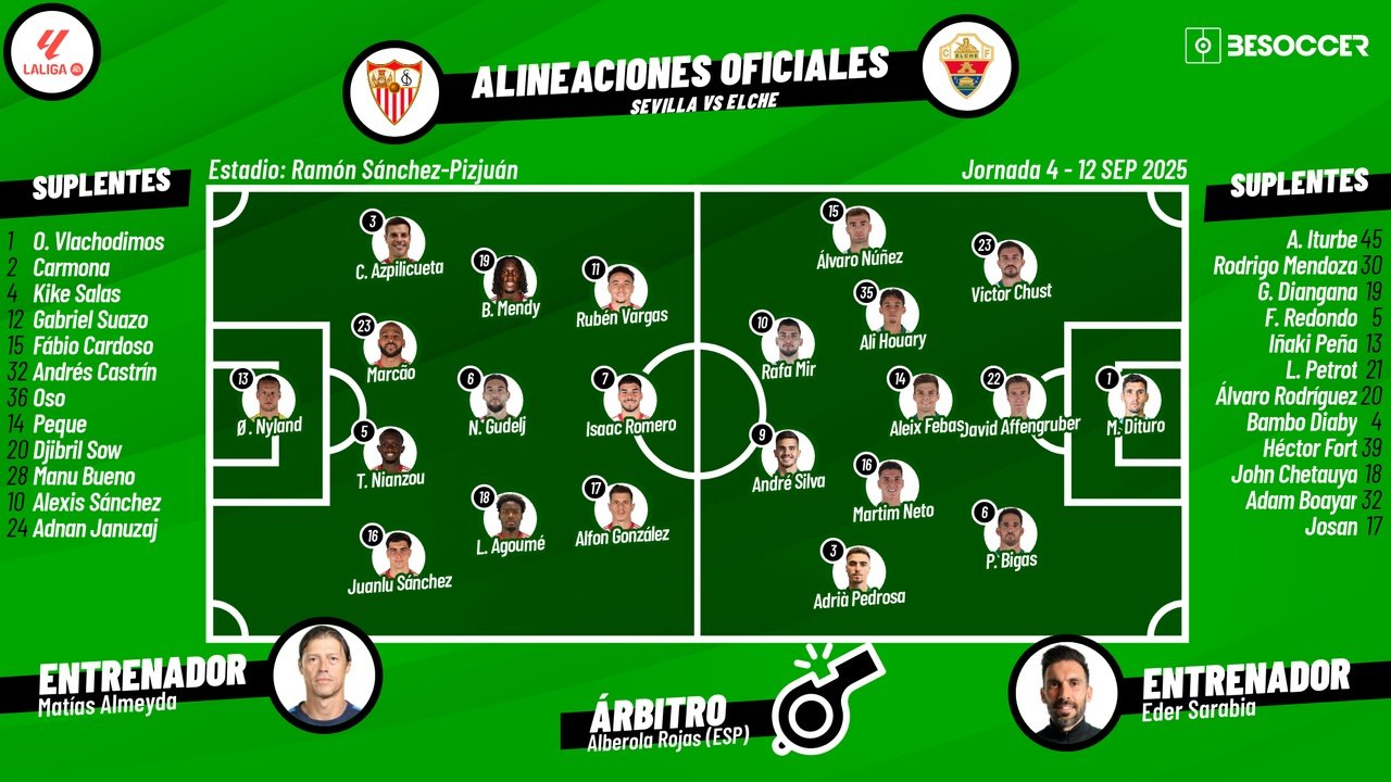 Sevilla-Elche, en directo. BeSoccer