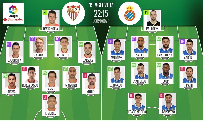 Alineaciones del Sevilla-Espanyol de la Jornada 1 de la Primera División 2017-18. BeSoccer