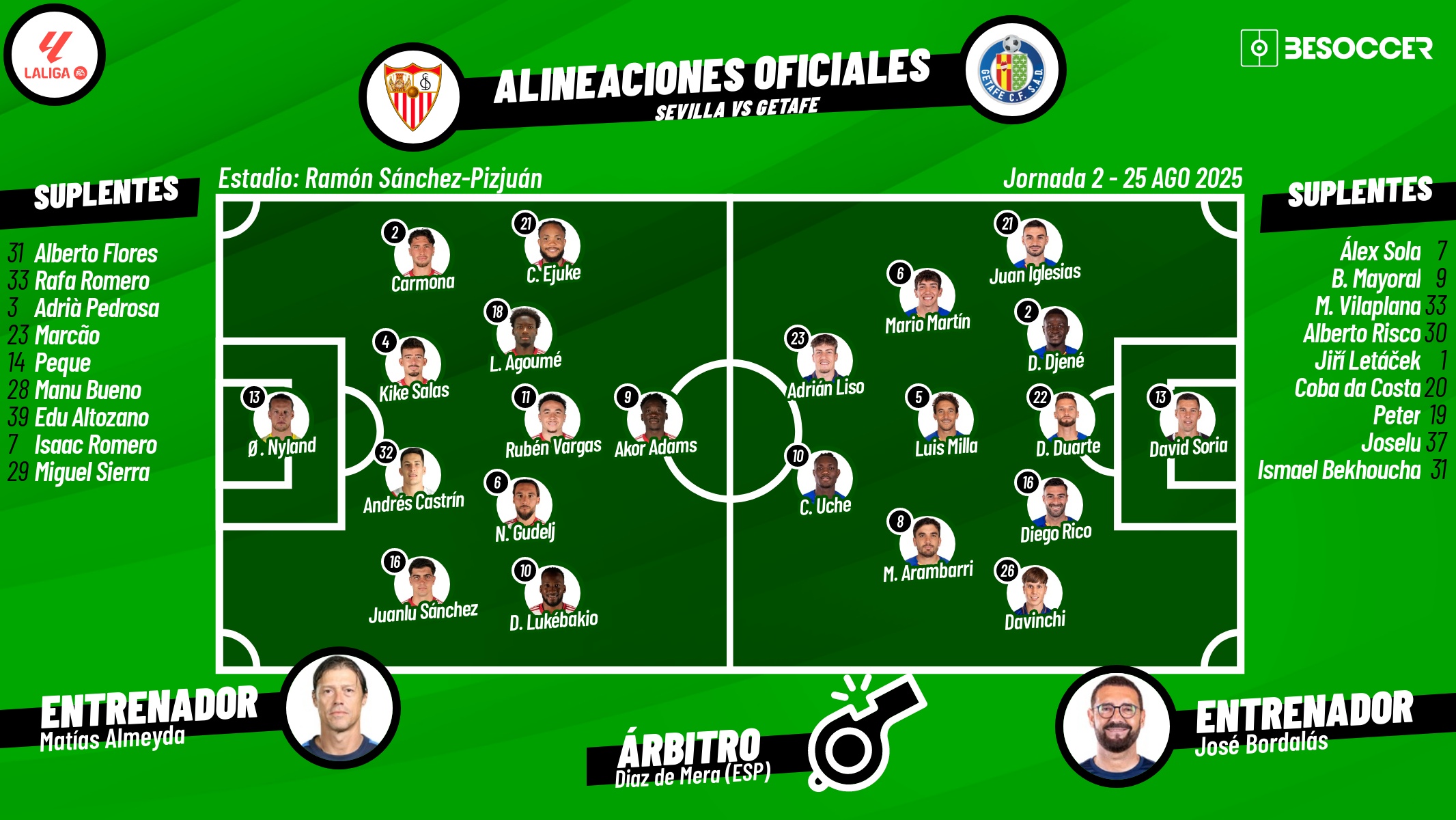 Sigue el directo del Sevilla-Getafe. BeSoccer