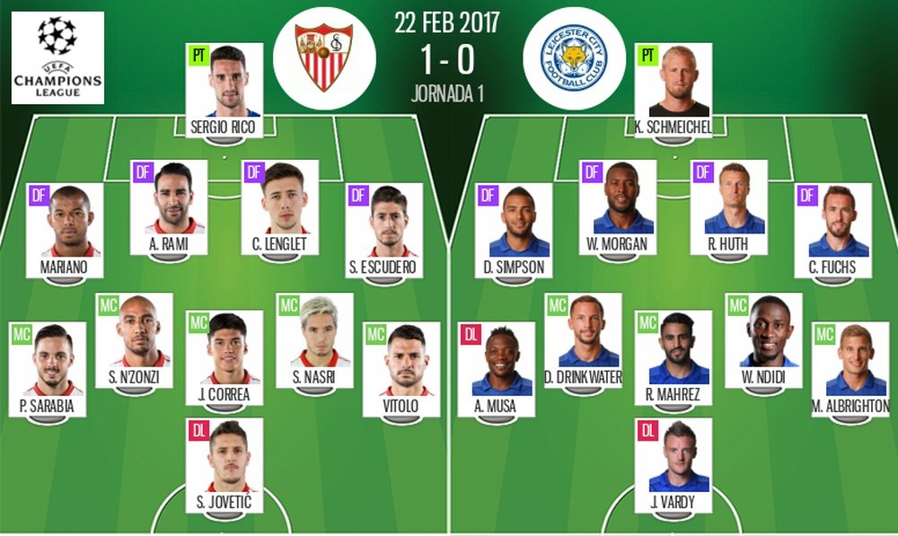 Alineaciones del Sevilla-Leicester de Champions. BeSoccer