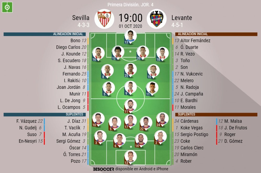 Sigue el directo del Sevilla-Levante de LaLiga Santander. BeSoccer